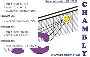 Championnat hiver 2019 - Les rencontres du 17/11/2019