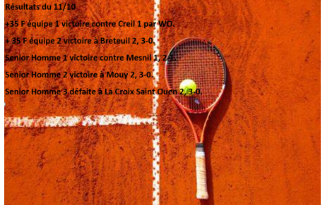 Résultats du 11/10
