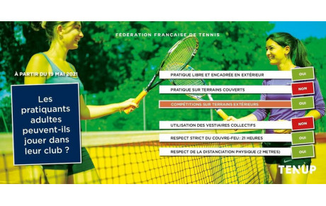 La pratique du tennis au 19 Mai 2021 pour les adultes