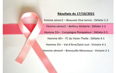 Résultats des matchs d'équipe du 17/10/2021