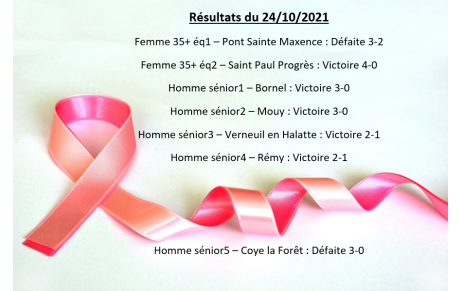 Résultats des matchs d'équipe du 24/10/2021