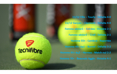 Résultats des matchs du 13 et 14/11/2021