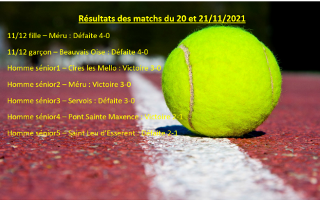 Résultats des matchs du 20 et 21/11/2021
