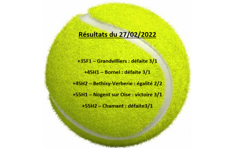 Résultats des matchs d'équipe du 27/02/2022