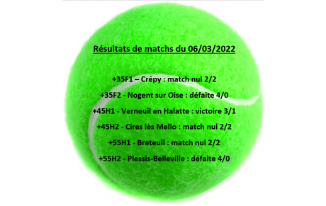 Résultats des matchs d'équipe du 06/03/2022