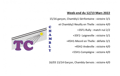 Résultats des match du 12 et 13/03/2022