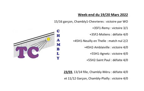 Résultats des match du 19 et 20/03/2022