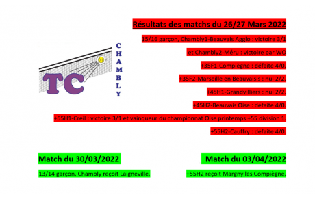 Résultats du 26/27 et prochains matchs